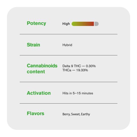 Blizzard Berry Flower - Hybrid - THCA - Thumbnail 4