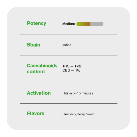 Blueberry Mini Pre-Roll - Indica - 0.5g - THCA - 5 Joints - Thumbnail 8