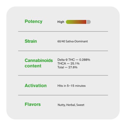 Devil's Drip Flower - Hybrid - THCA - Thumbnail 5