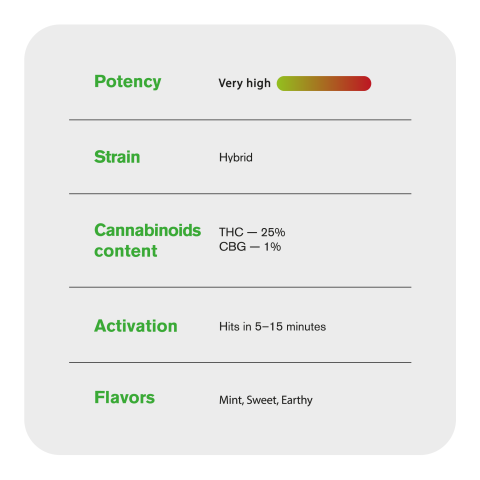 Girl Scout Cookies King Size Pre-Roll - Indica - 1.5g - THCA - 1 Joint - Thumbnail 7