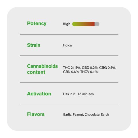 GMO Flower - Hybrid - THCA - Thumbnail 4