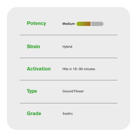 Hybrid Blend Ground Flower - Hybrid - THCA - Thumbnail 4