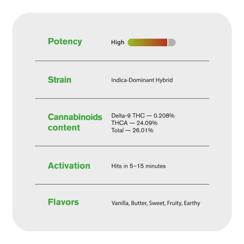 Ice Cream Cake Flower - Indica - THCA - Thumbnail 5