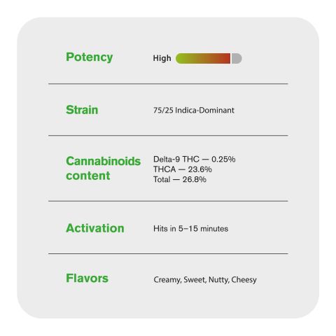 Ice Cream Cake Flower - Indica - THCA - Thumbnail 6