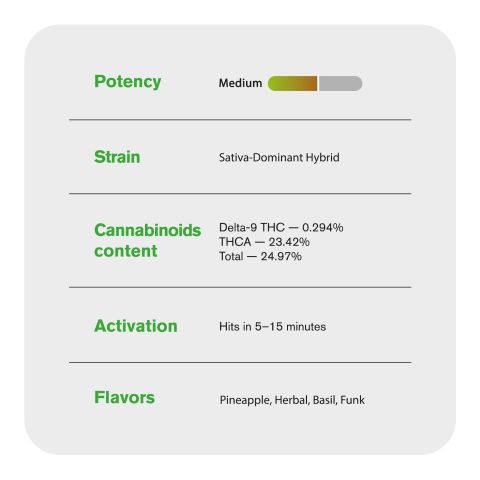 Pineapple Pizza Flower - Hybrid - THCA - Thumbnail 5