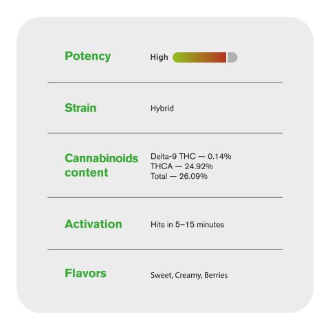 Sundae Driver King Size Pre-Roll - Hybrid - 1.5g - THCA - 1 Joint - Thumbnail 7