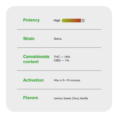 Super Lemon Haze King Size Pre-Roll - Sativa - 1.5g - 1 Joint - THCA - Thumbnail 7