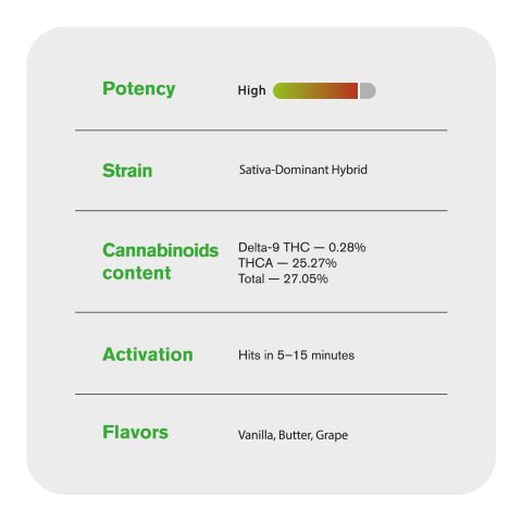 Wedding Wreck Flower - Hybrid - THCA - Thumbnail 5