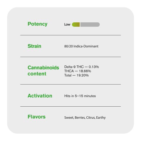 ZZ Flower - Indica - THCA - Thumbnail 5