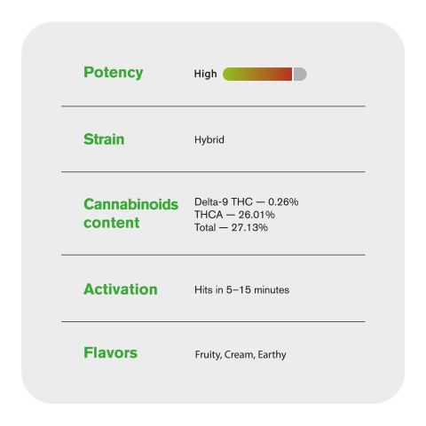 Gelato Haze Mini Pre-Roll - Gelato Haze Strain - 0.5g - THCA - 5 Joints - Thumbnail 8