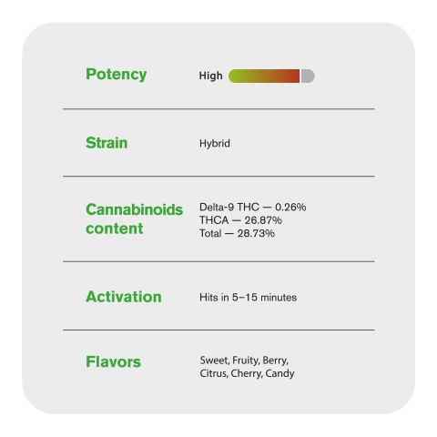 Pink Runtz Flower - Hybrid - THCA - Thumbnail 6