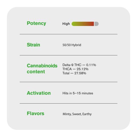 Fiji Mint Flower - Hybrid - THCA - Thumbnail 5