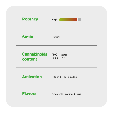 Pineapple Express King Size Pre-Roll - Hybrid - 1.5g - THCA - 1 Joint - Thumbnail 7