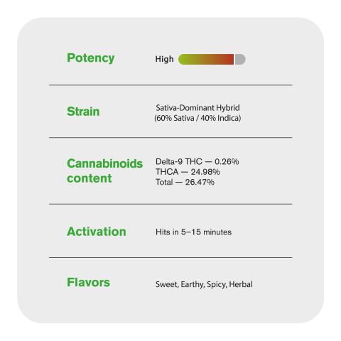 Diablo Flower - Sativa - THCA - Thumbnail 5