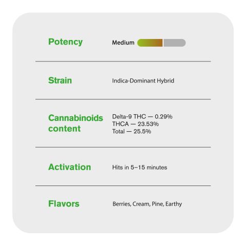 Blue Zlushie Flower - Hybrid - THCA - Thumbnail 5