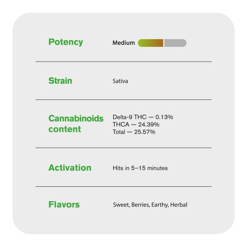 Blue Satellite Flower - Sativa - THCA - Thumbnail 6