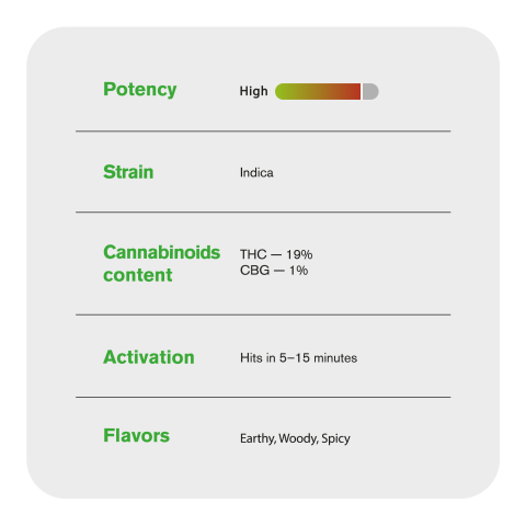 Hindu Kush Mini Pre-Roll - Hindu Kush Strain - 0.5g - THCA - 5 Joints - Thumbnail 8
