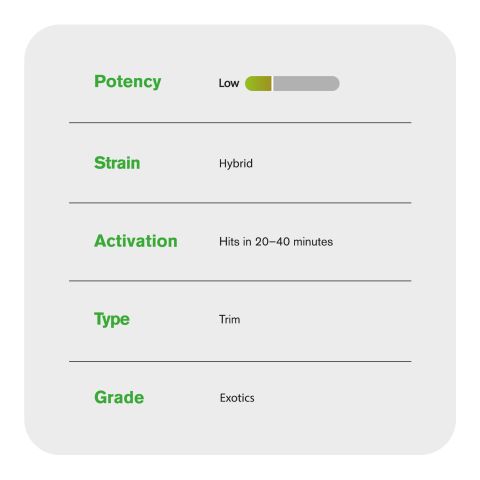 Hybrid Blend Trim Flower - Hybrid - THCA - Thumbnail 4