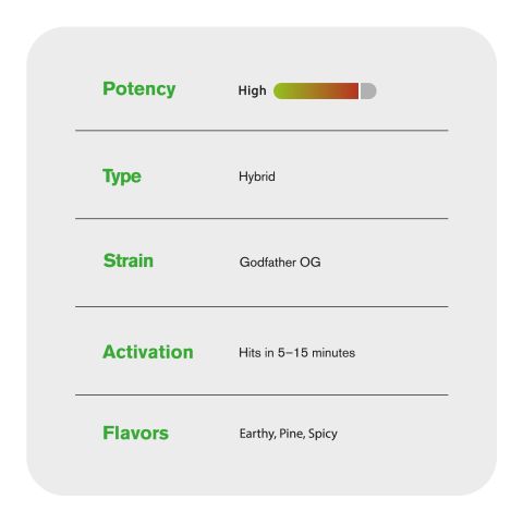 Godfather OG King Size Pre-Roll - Hybrid - 1.5g - 1 Joint - THCA - Thumbnail 7