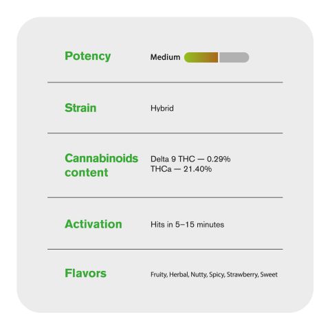 Pink Rozay Flower - Indica - THCA - Thumbnail 6