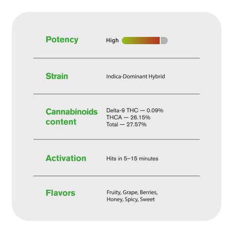 Modified Grapes Flower - Hybrid - THCA - Thumbnail 5