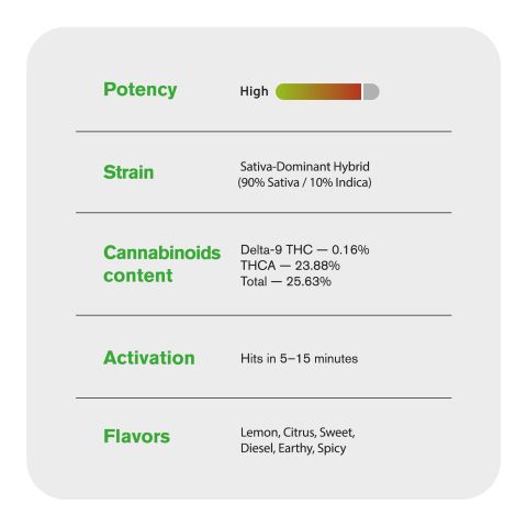 Lemon Bean Flower - Sativa - THCA - Thumbnail 5