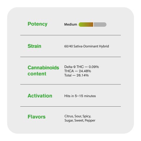 Melon Flower - Hybrid - THCA - Thumbnail 5