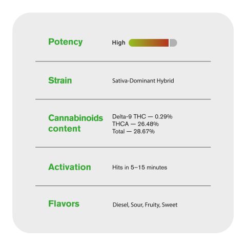 Green Apple Gas Flower - Sativa - THCA - Thumbnail 5