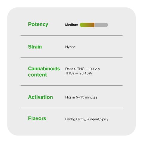 White Widow Flower - Hybrid - THCA - Thumbnail 4