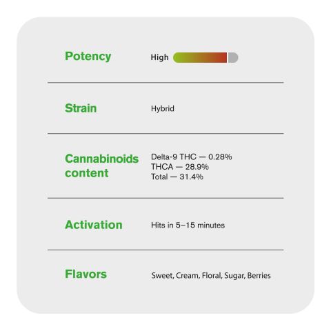 Candy Gelato King Size Pre-Roll - Candy Gelato Strain - 1.5g - THCA - 1 Joint - Thumbnail 7