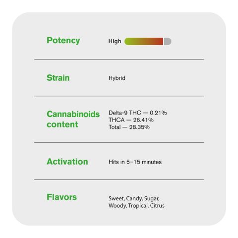 Runtz Flower - Hybrid - THCA - Thumbnail 5