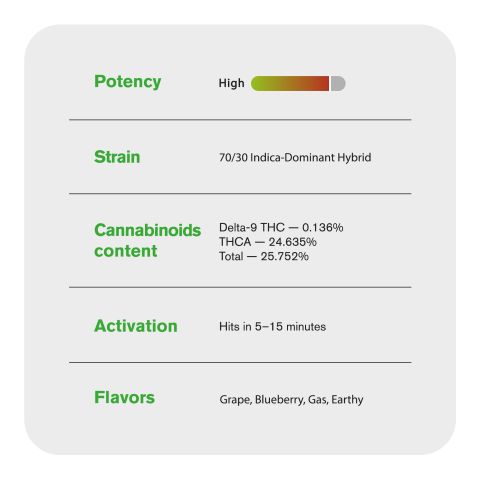 Glitter Bomb Flower – Indica – THCA - Thumbnail 5