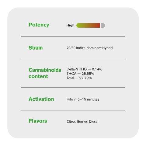 Heavy OG Flower - Hybrid - THCA - Thumbnail 5