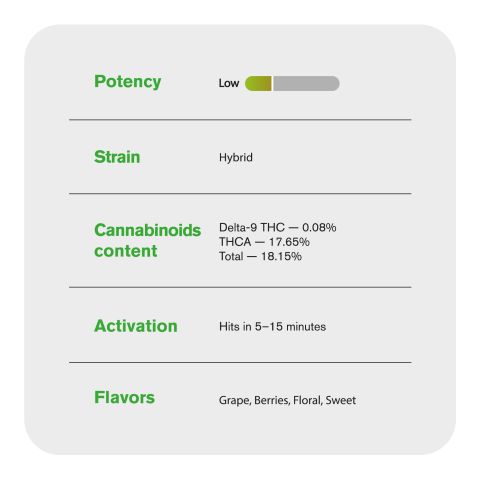 Purple Star Diesel Flower - Hybrid - THCA - Thumbnail 5