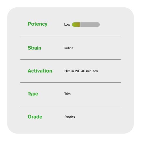 Indica Blend Trim Flower - Indica Blend - THCA - Thumbnail 4