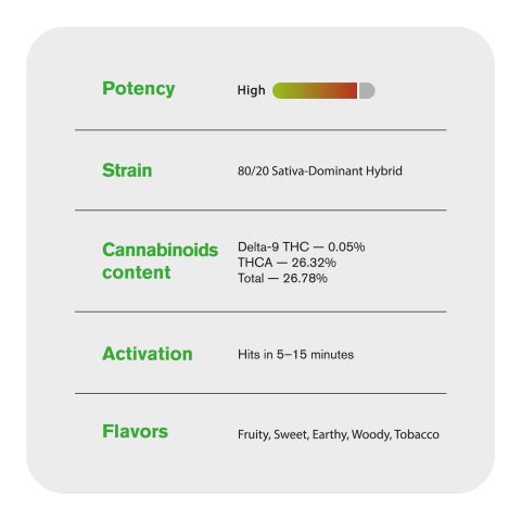 Silver Haze Mini Pre-Roll - Sativa - 0.5g - THCA - 5 Joints - Thumbnail 8