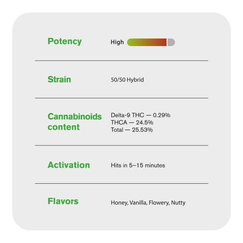 Sherbadough Flower - Hybrid - THCA - Thumbnail 5