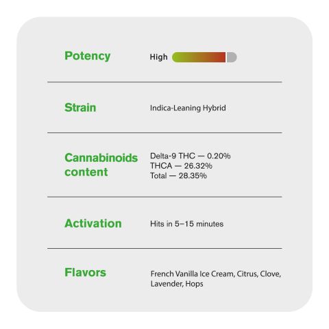 Geladosi Flower - Indica - THCA - Thumbnail 5