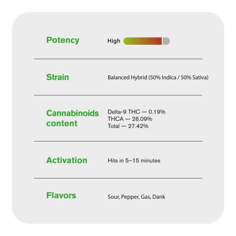 Cap Junky King Size Pre-Roll - Indica - 1.5g - THCA - 1 Joint - Thumbnail 7