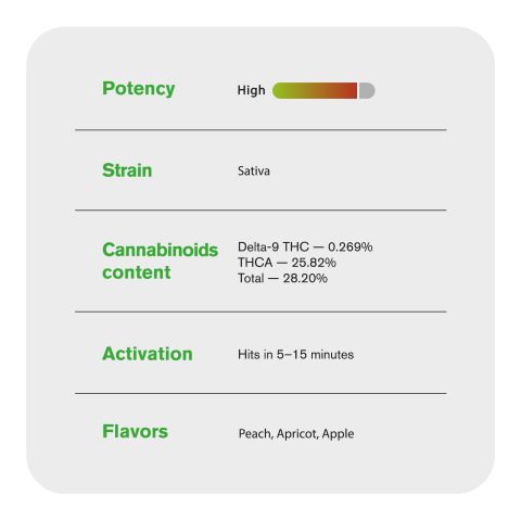 G Flower - Sativa - THCA - Thumbnail 5