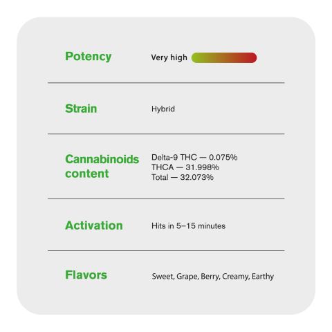 Grapes n Cream King Size Pre-Roll - Hybrid - 1.5g - THCA - 1 Joint - Thumbnail 7