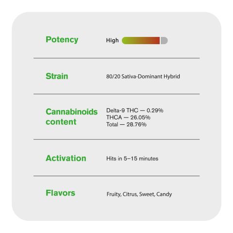 Pink Candy King Size Pre-Roll - Sativa - 1.5g - 1 Joint - THCA - Thumbnail 7