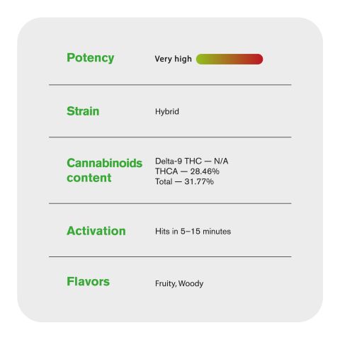 RS11 x Runtz Flower - Hybrid - THCA - Thumbnail 5