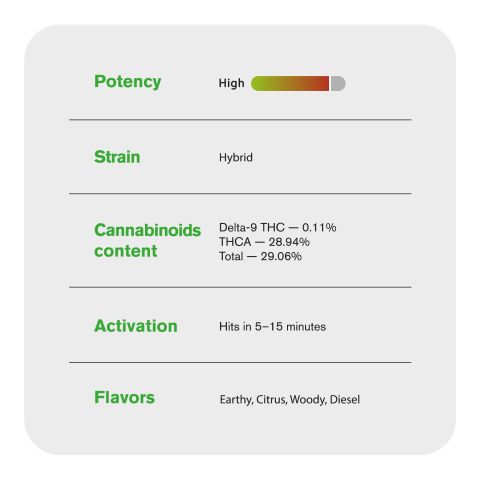 Fire OG King Size Pre-Roll - Hybrid - 1.5g - THCA - 1 Joint - Thumbnail 7