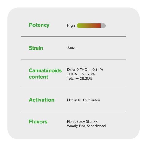 Red Congolese Flower - Sativa - THCA - Thumbnail 5