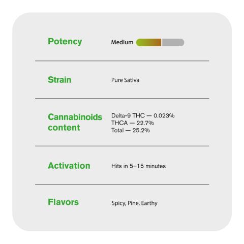 Durban Poison King Size Pre-Roll - Sativa - 1.5g - 1 Joint - THCA - Thumbnail 7