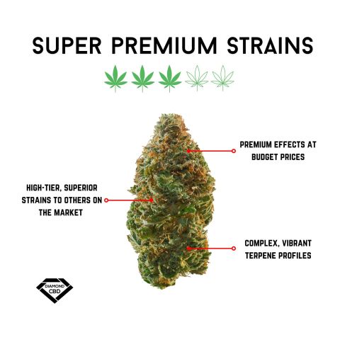 Build Your Own THCA Flower Bundle - Super Premium - 4 items - Thumbnail 2